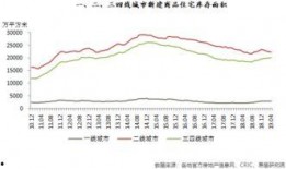 沧州新楼盘爆料信息最新,揭秘最新楼盘亮点与投资潜力
